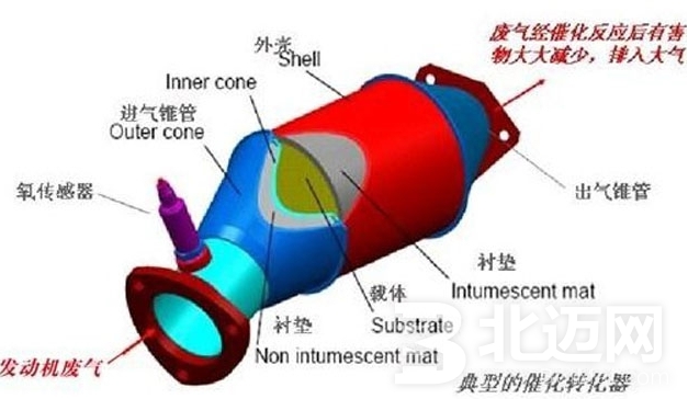 三元催化器