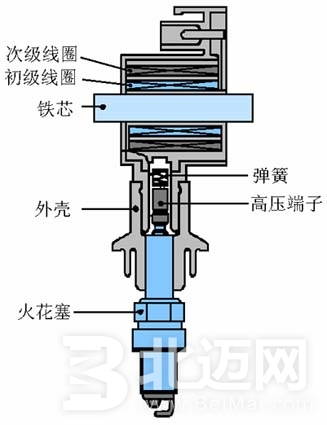 汽車點(diǎn)火線圈常見故障分析 