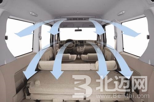 汽車空調(diào)正確使用方法