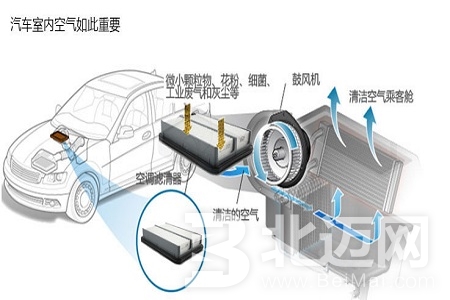 汽車空調(diào)異味怎么辦