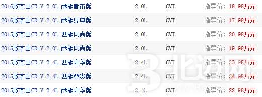 東風(fēng)本田SUV CR-V報(bào)價(jià)